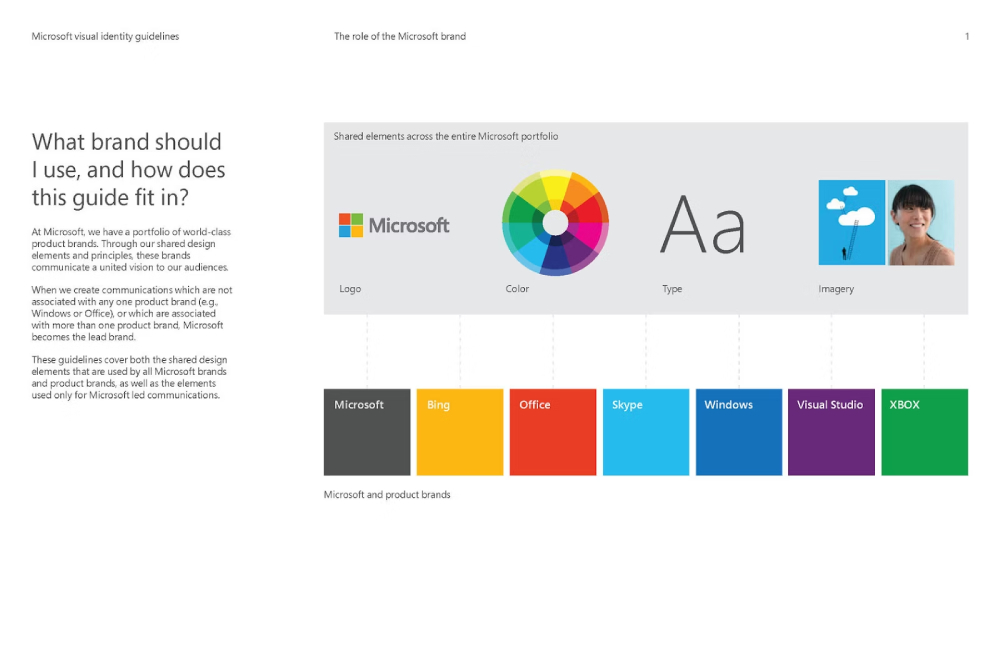 Brand Guideline của Microsoft