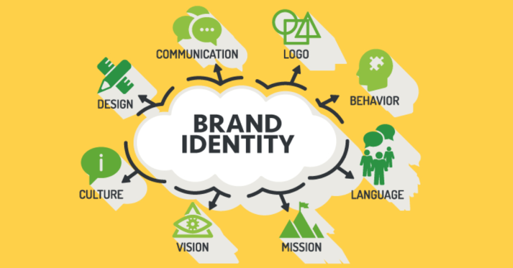 Tìm hiểu Brand Identity là gì