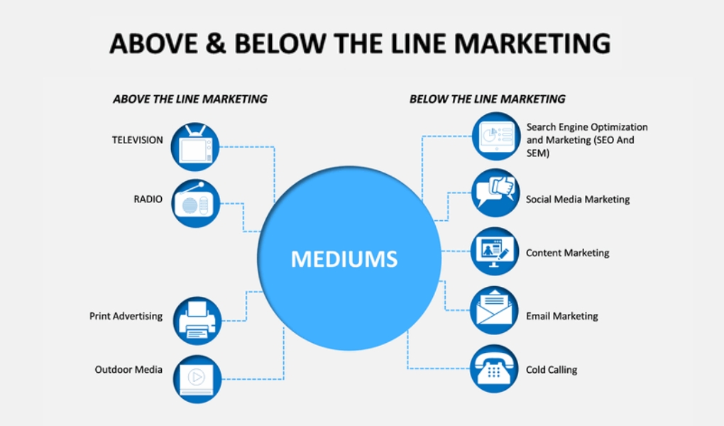 Above & Below The Line trong Brand Marketing