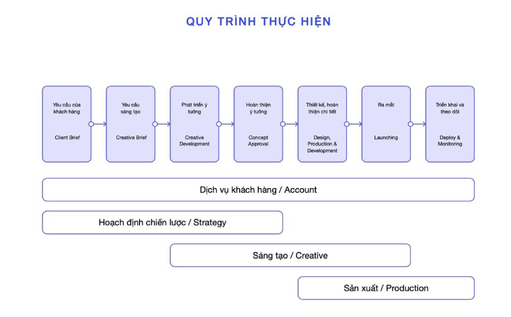 công ty xây dựng thương hiệu