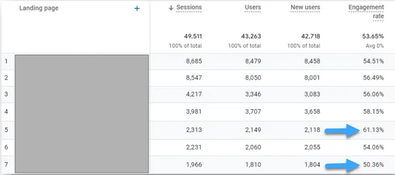 Engagement Rate Google Analytics