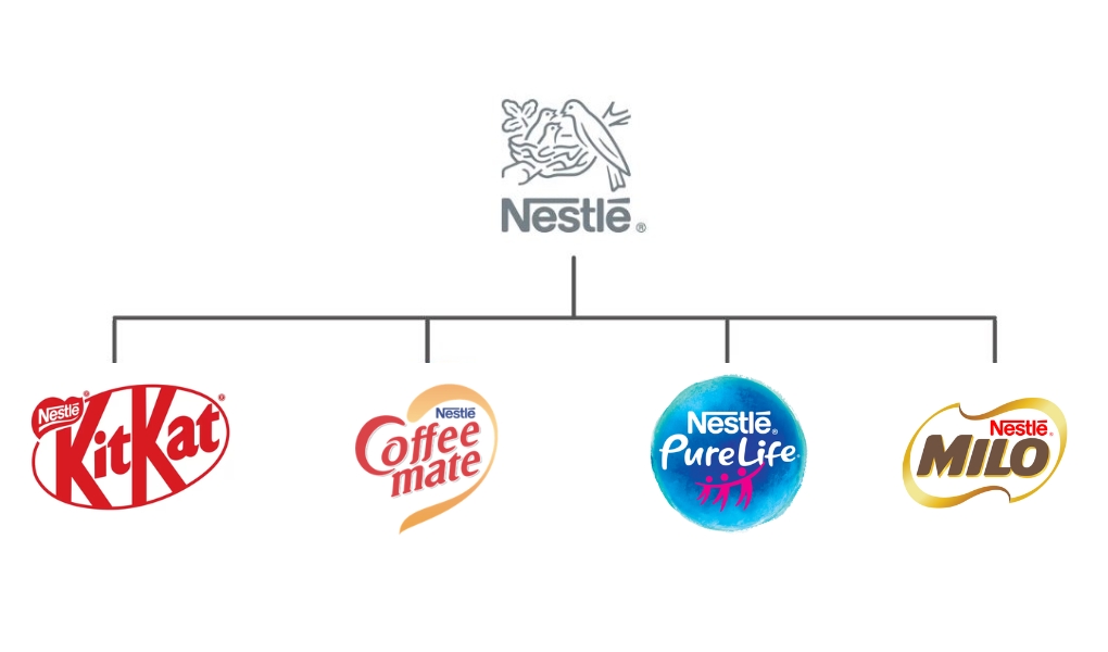 Nestle là một thương hiệu rất thành công với mô hình Endorsed Brands.