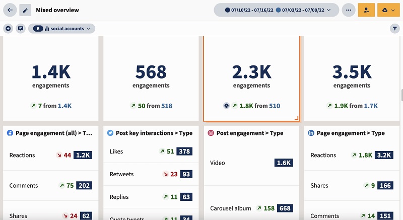 Daily Engagement Rate