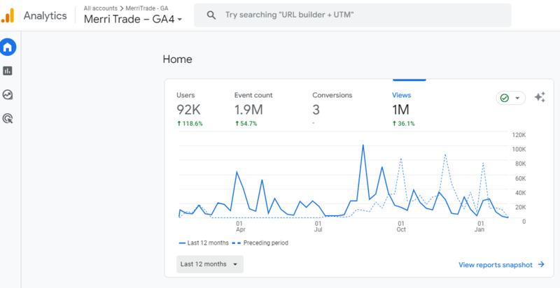 Những con số ấn tượng đo lường thông qua Google Analytic