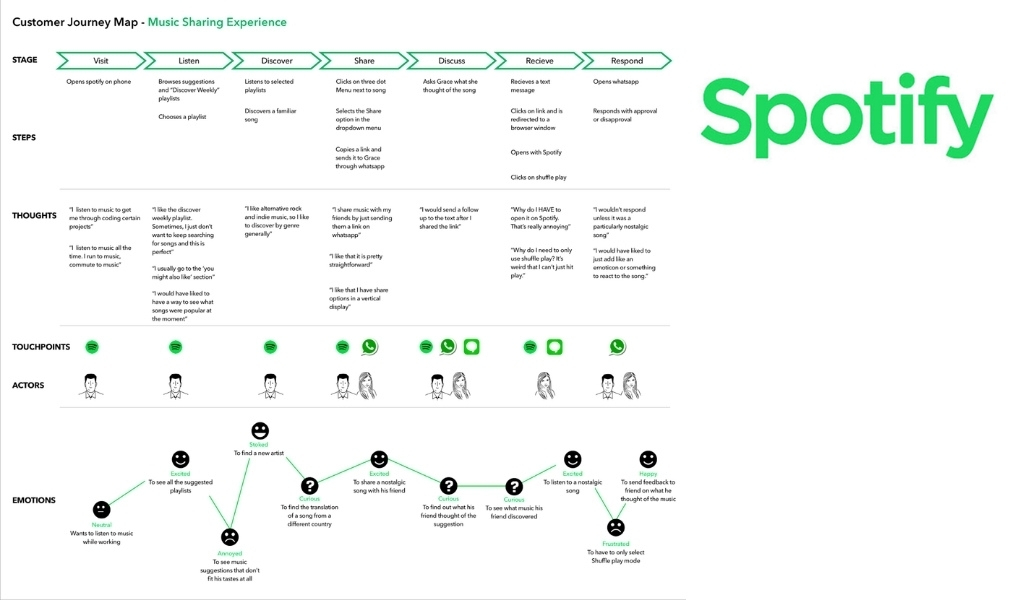 Customer Journey là gì? Tìm hiểu hành trình khách hàng | Stradex