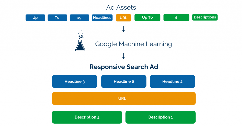 Mẹo quảng cáo Google Responsive Ads