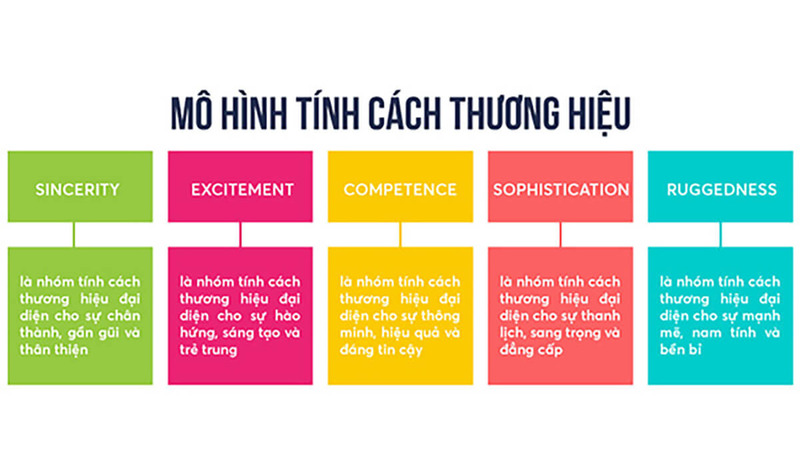 Bí quyết tạo dấu ấn thương hiệu thông qua Brand Archetype