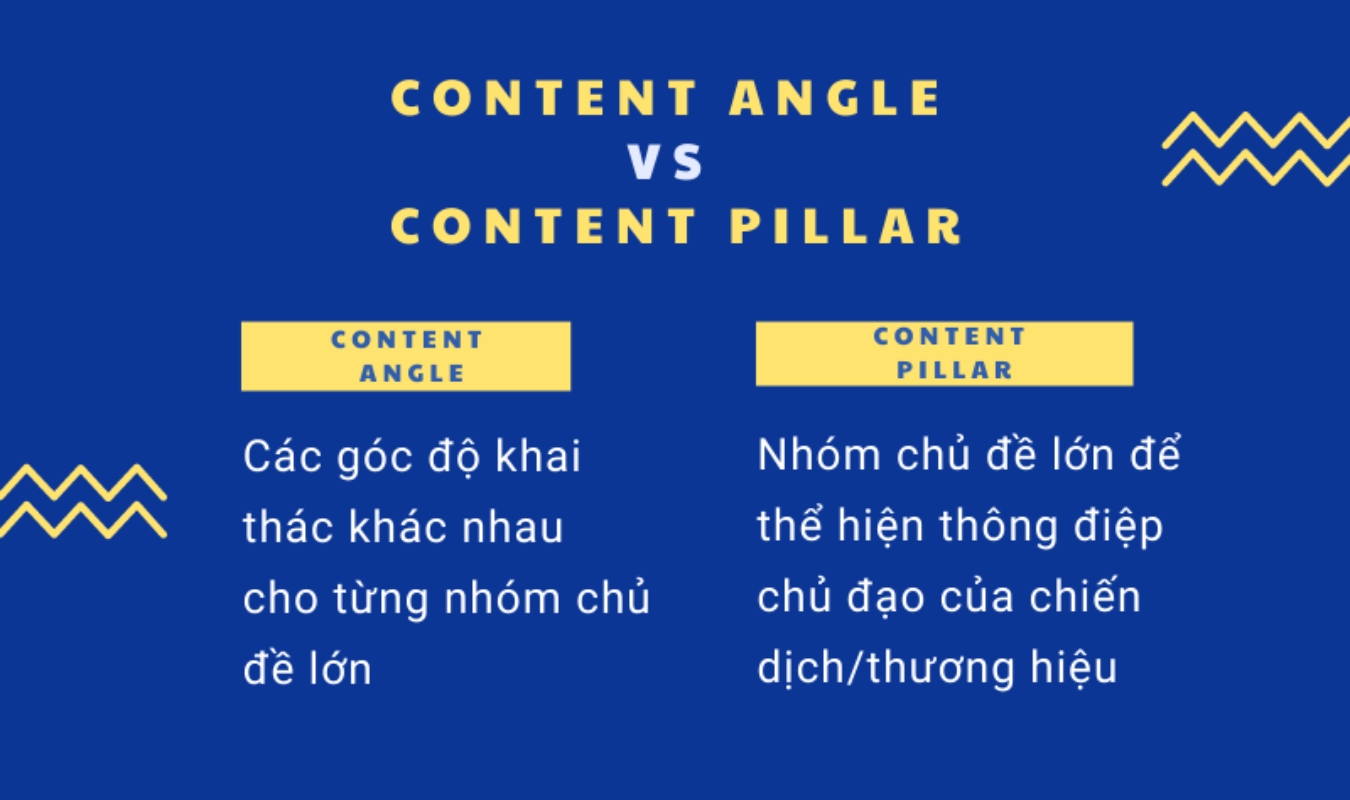 content pillar content angle