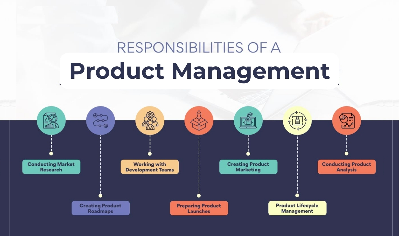 product management là gì