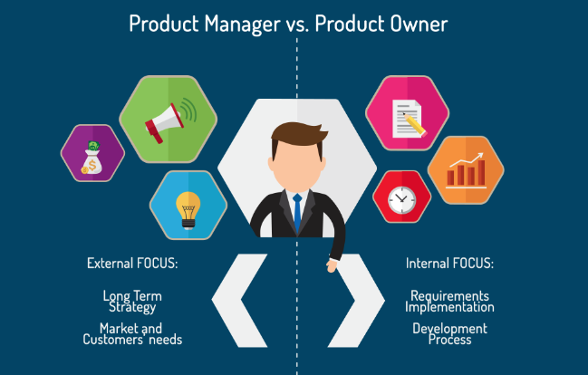 product owner vs product manager