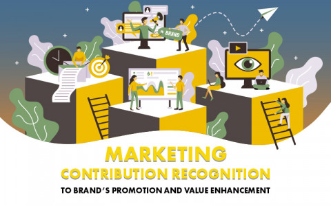 Marketing: contribution recognition to brand’s promotion and value enhancement