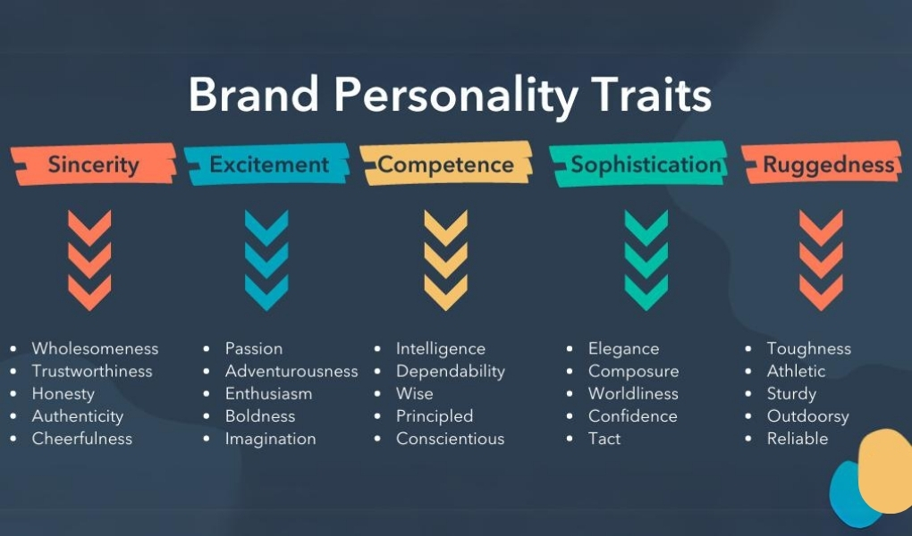 Hãy liệt kê ra nhiều tính từ nhất có thể để định hình Brand Personality dễ dàng hơn.