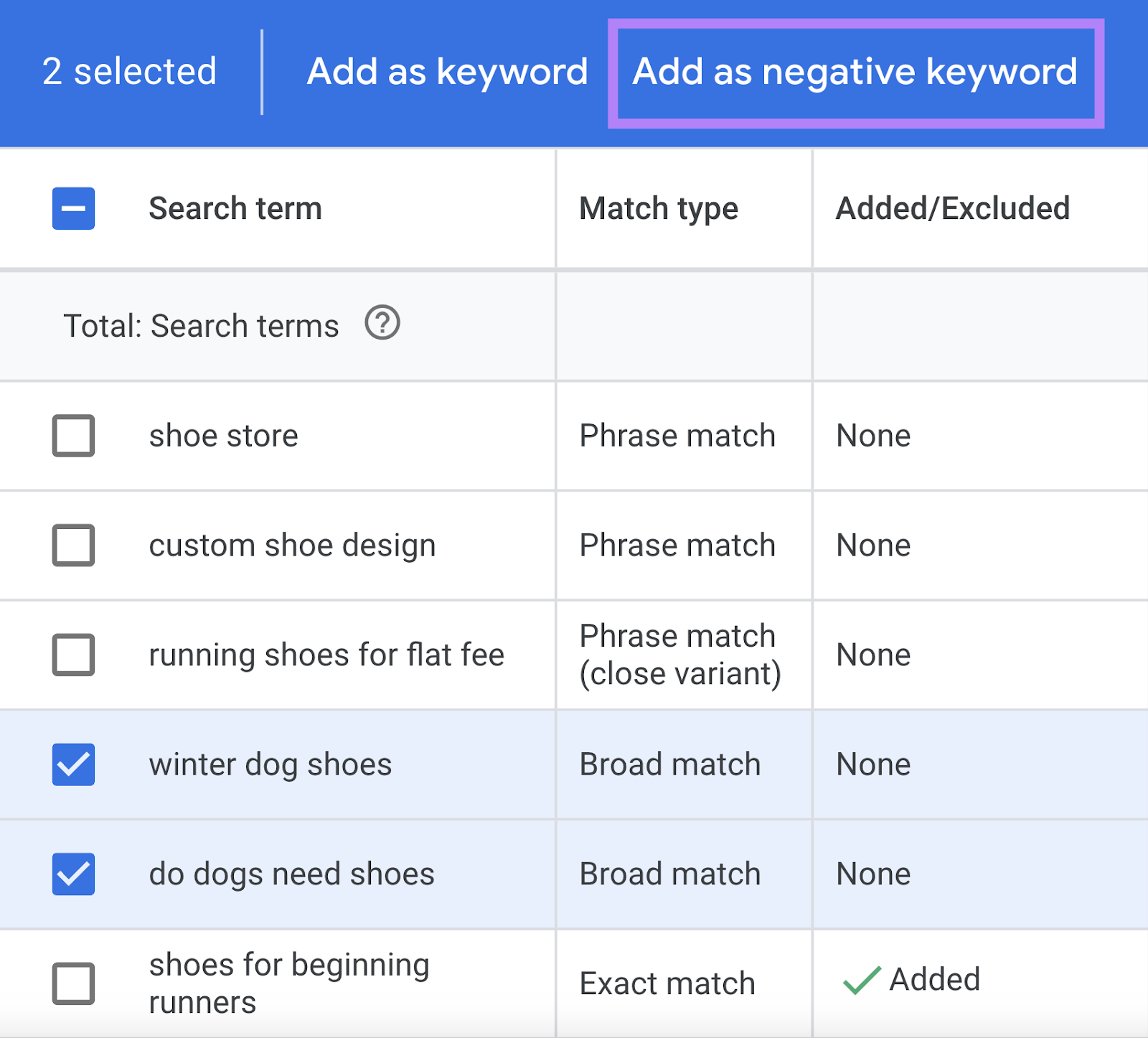 Thêm từ khóa từ Search Term