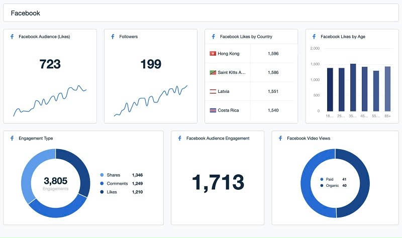 Engagement Rate by Reach