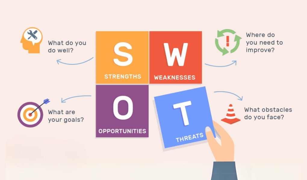 Ý nghĩa mô hình SWOT