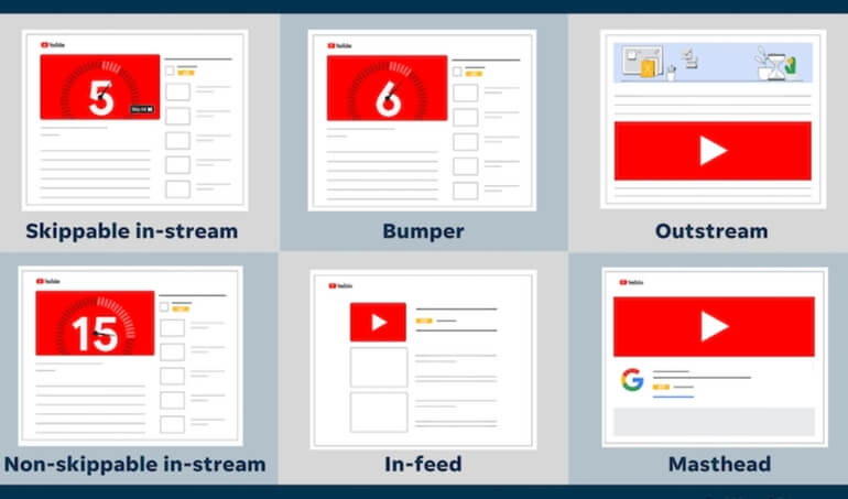 Hình thức quảng cáo Youtube